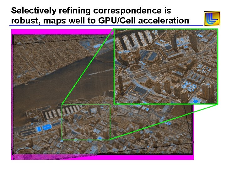 Selectively refining correspondence is robust, maps well to GPU/Cell acceleration Selectively refining correspondence is robust, maps well to GPU/Cell acceleration