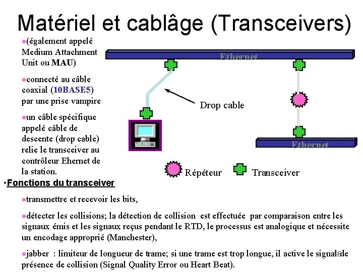 Matériel et cablâge (Transceivers) l(également appelé Medium Attachment Unit ou MAU) au câble coaxial