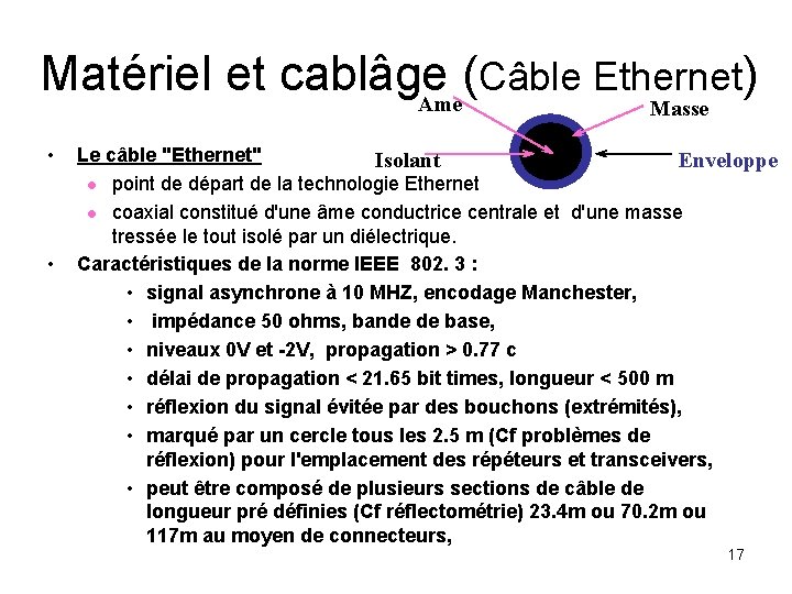 Matériel et cablâge ( Câble Ethernet) Ame Masse • • Le câble "Ethernet" Isolant