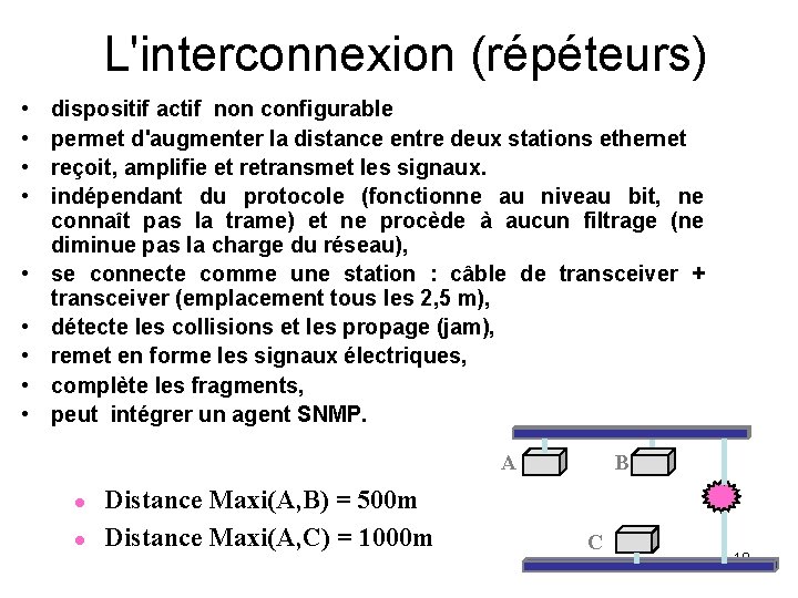 L'interconnexion (répéteurs) • • • dispositif actif non configurable permet d'augmenter la distance entre