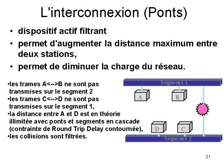 L'interconnexion (Ponts) • dispositif actif filtrant • permet d'augmenter la distance maximum entre deux