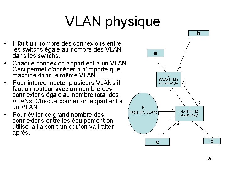 VLAN physique b • Il faut un nombre des connexions entre les switchs égale