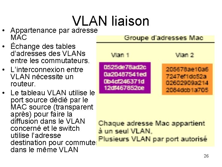 VLAN liaison • Appartenance par adresse MAC • Échange des tables d’adresses des VLANs