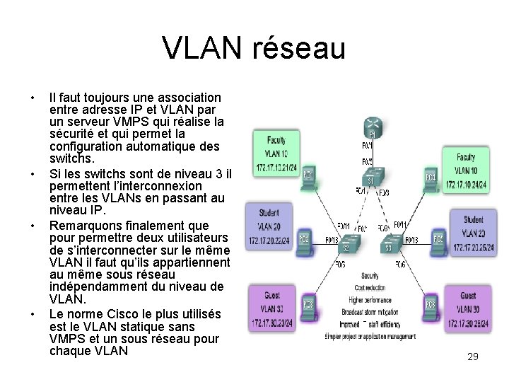 VLAN réseau • • Il faut toujours une association entre adresse IP et VLAN
