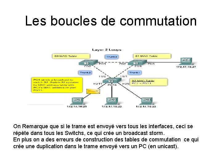 Les boucles de commutation On Remarque si le trame est envoyé vers tous les