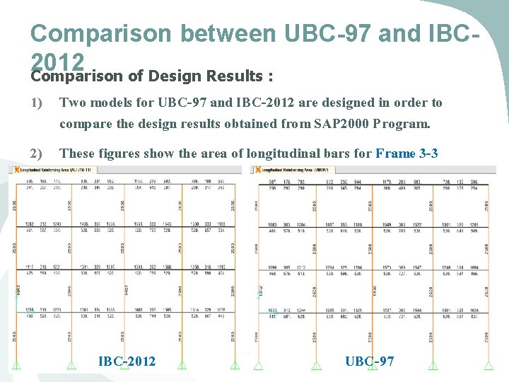 Comparison between UBC-97 and IBC 2012 Comparison of Design Results : 1) Two models Comparison between UBC-97 and IBC 2012 Comparison of Design Results : 1) Two models
