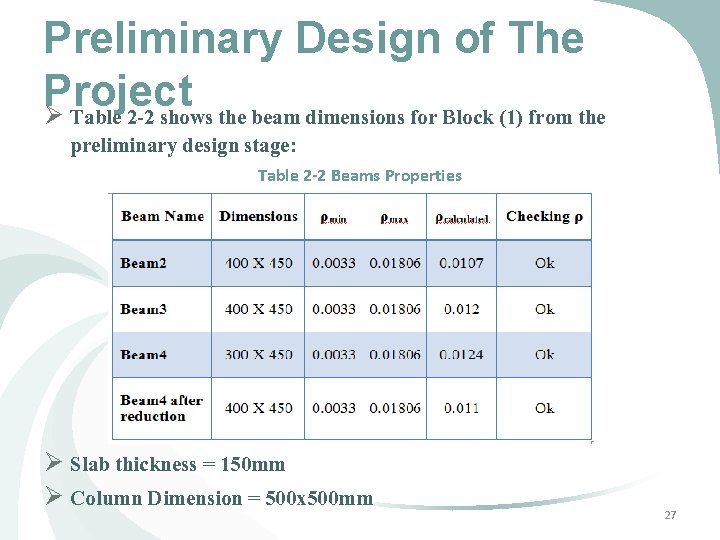 Preliminary Design of The Project Ø Table 2 -2 shows the beam dimensions for Preliminary Design of The Project Ø Table 2 -2 shows the beam dimensions for