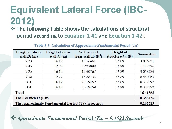 Equivalent Lateral Force (IBC 2012) v The following Table shows the calculations of structural Equivalent Lateral Force (IBC 2012) v The following Table shows the calculations of structural