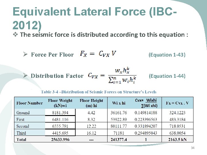 Equivalent Lateral Force (IBC 2012) v The seismic force is distributed according to this Equivalent Lateral Force (IBC 2012) v The seismic force is distributed according to this