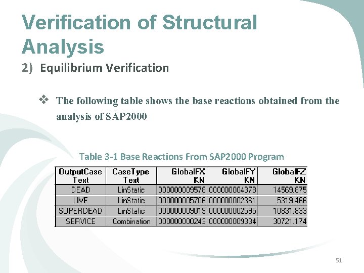 Verification of Structural Analysis 2) Equilibrium Verification v The following table shows the base Verification of Structural Analysis 2) Equilibrium Verification v The following table shows the base