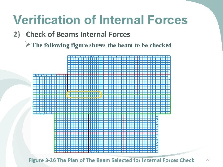 Verification of Internal Forces 2) Check of Beams Internal Forces Ø The following figure Verification of Internal Forces 2) Check of Beams Internal Forces Ø The following figure