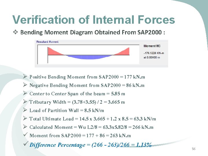 Verification of Internal Forces v Bending Moment Diagram Obtained From SAP 2000 : Ø Verification of Internal Forces v Bending Moment Diagram Obtained From SAP 2000 : Ø