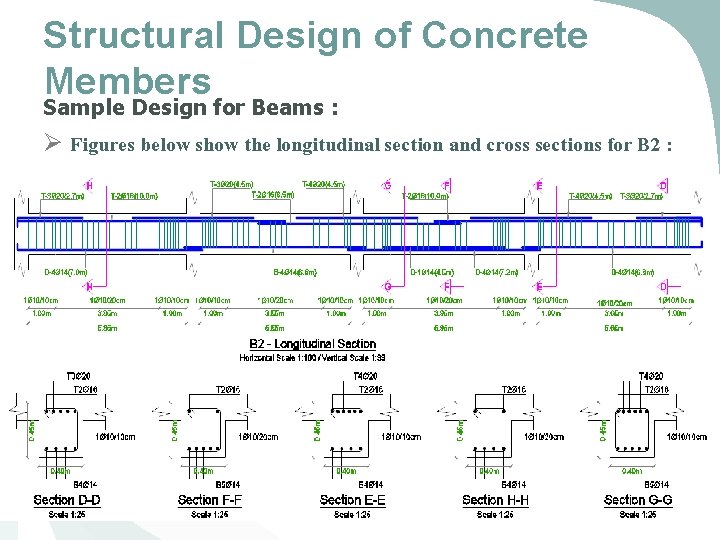 Structural Design of Concrete Members Sample Design for Beams : Ø Figures below show Structural Design of Concrete Members Sample Design for Beams : Ø Figures below show
