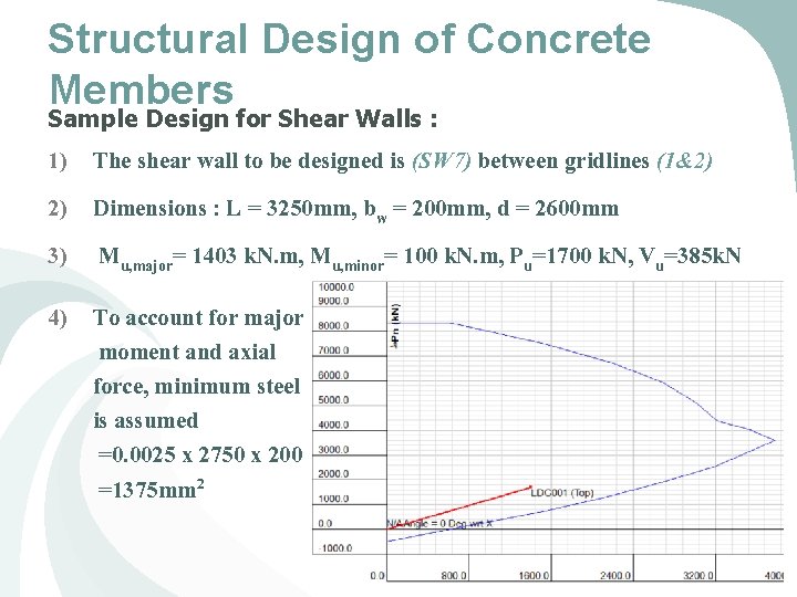 Structural Design of Concrete Members Sample Design for Shear Walls : 1) The shear Structural Design of Concrete Members Sample Design for Shear Walls : 1) The shear