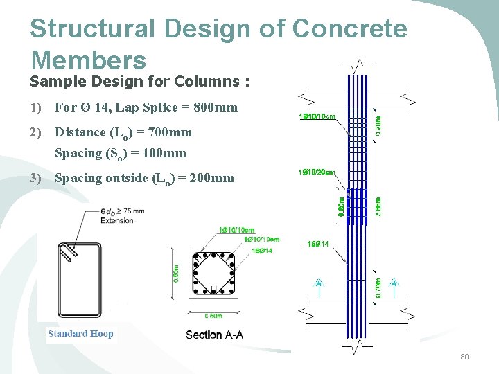 Structural Design of Concrete Members Sample Design for Columns : 1) For Ø 14, Structural Design of Concrete Members Sample Design for Columns : 1) For Ø 14,