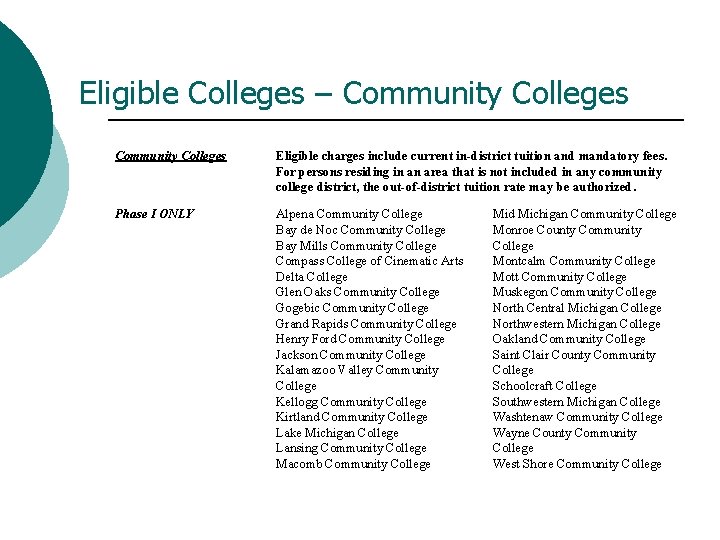 Eligible Colleges – Community Colleges Eligible charges include current in-district tuition and mandatory fees.