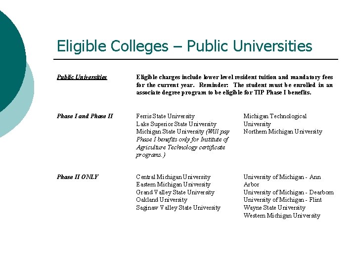 Eligible Colleges – Public Universities Eligible charges include lower level resident tuition and mandatory