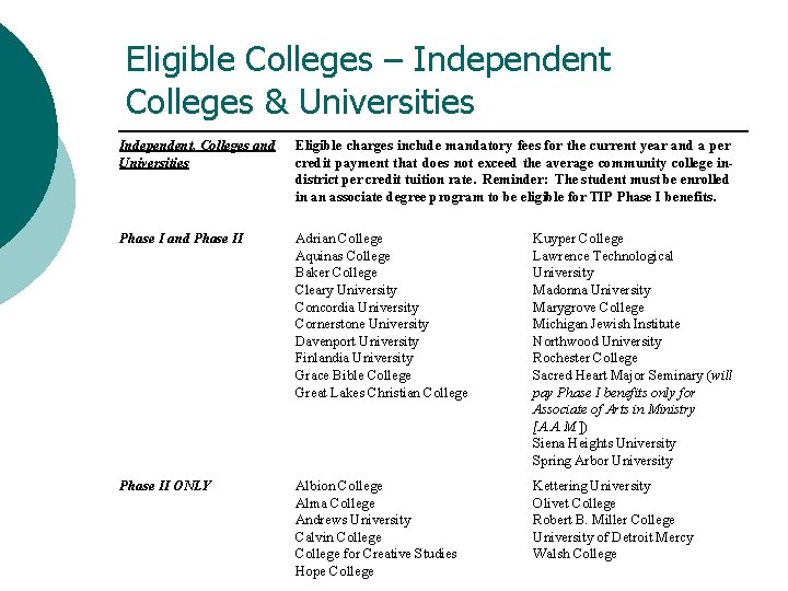 Eligible Colleges – Independent Colleges & Universities Independent, Colleges and Universities Eligible charges include