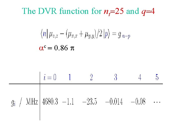 The DVR function for nt=25 and q=4 ac = 0. 86 p 