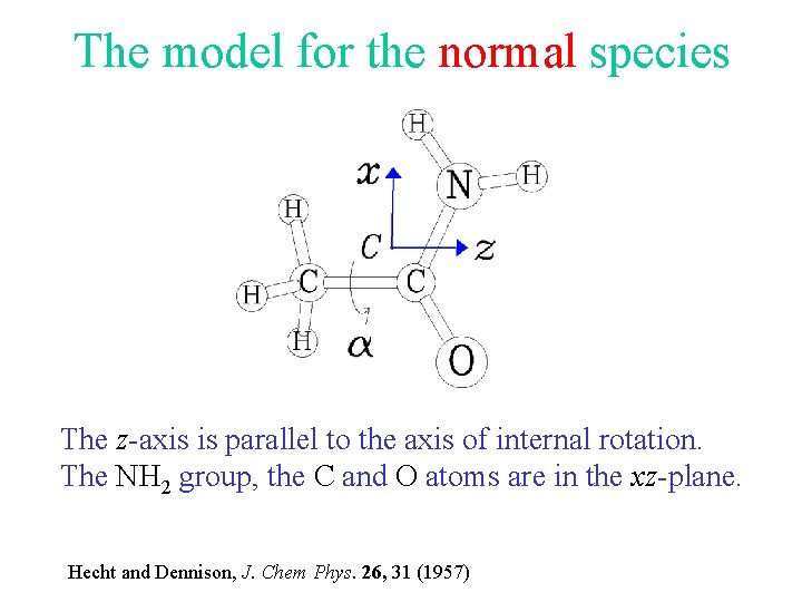 The model for the normal species The z-axis is parallel to the axis of