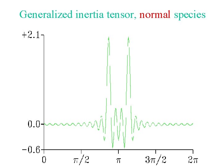 Generalized inertia tensor, normal species Generalized inertia tensor, normal species