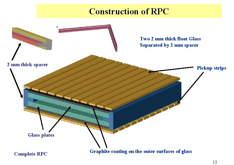 Construction of RPC Two 2 mm thick float Glass Separated by 2 mm spacer