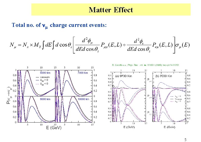 Matter Effect Total no. of nm charge current events: 5 