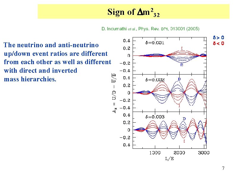 Sign of Dm 232 The neutrino and anti-neutrino up/down event ratios are different from