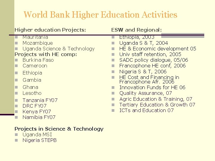 World Bank Higher Education Activities Higher education Projects: ESW and Regional: Mauritania Mozambique Uganda