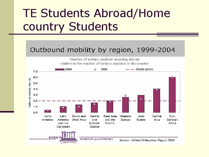 TE Students Abroad/Home country Students 