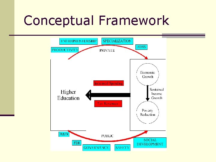 Conceptual Framework 