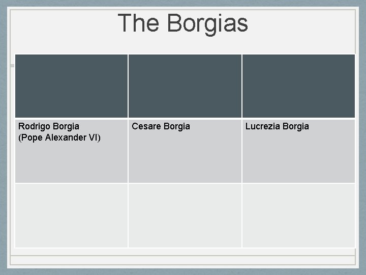 The Borgias Rodrigo Borgia (Pope Alexander VI) Cesare Borgia Lucrezia Borgia 