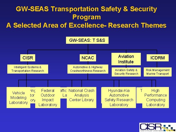 GW-SEAS Transportation Safety & Security Program A Selected Area of Excellence- Research Themes GW-SEAS: GW-SEAS Transportation Safety & Security Program A Selected Area of Excellence- Research Themes GW-SEAS: