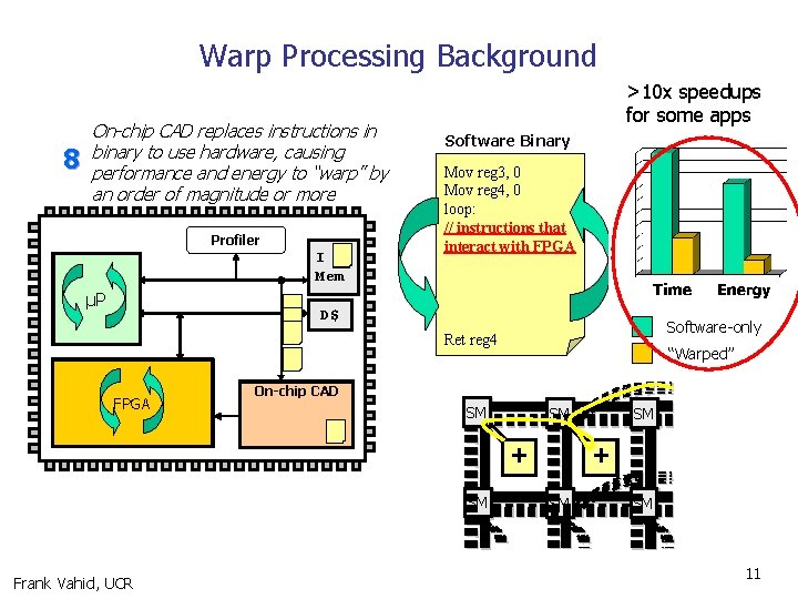 Warp Processing Background 8 On-chip CAD replaces instructions in binary to use hardware, causing