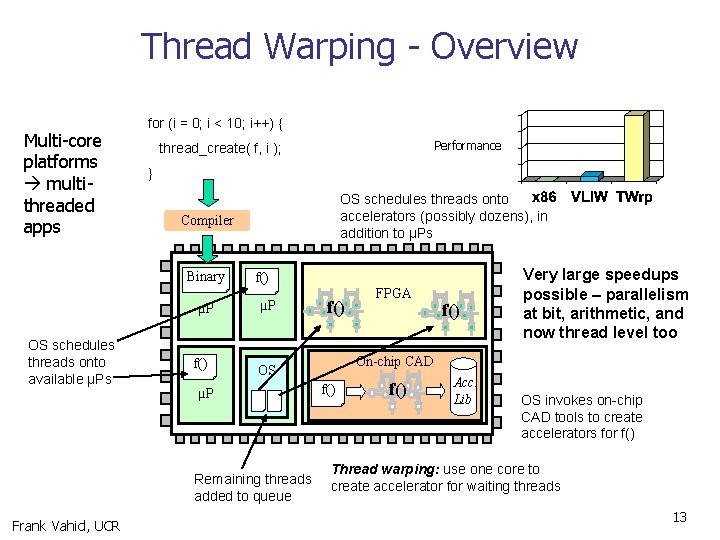 Thread Warping - Overview Multi-core platforms multithreaded apps for (i = 0; i <