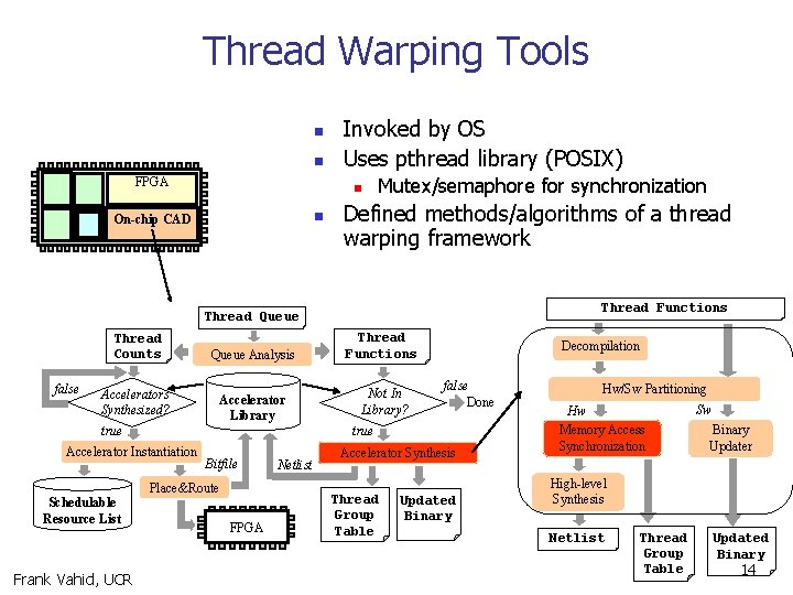 Thread Warping Tools n n FPGA µ P Invoked by OS Uses pthread library