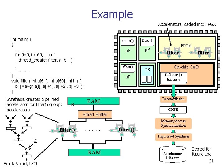 Example Accelerators loaded into FPGA int main( ) {. . . for (i=0; i