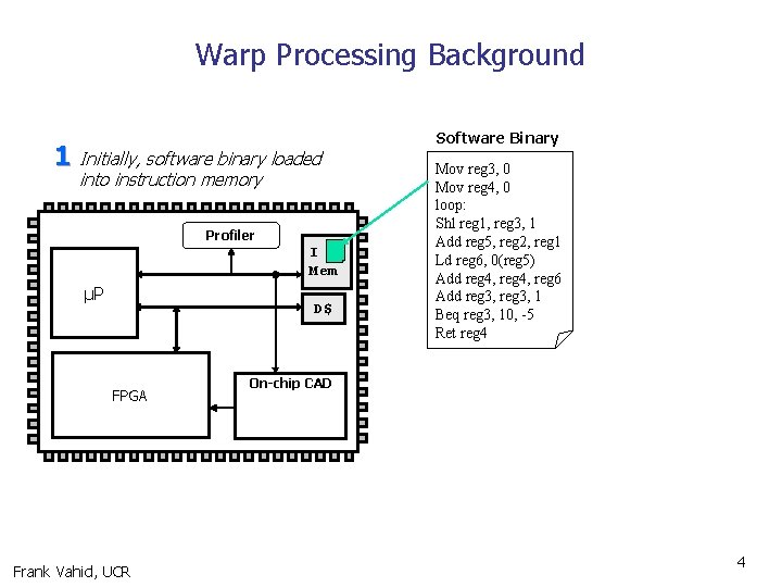 Warp Processing Background 1 Initially, software binary loaded into instruction memory Profiler I Mem