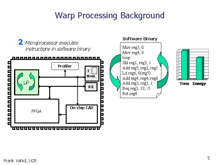 Warp Processing Background 2 Microprocessor executes instructions in software binary Profiler I Mem µP
