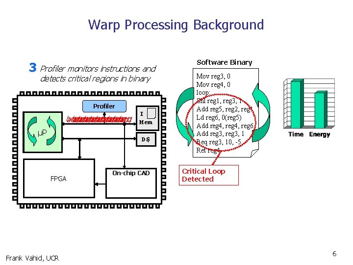 Warp Processing Background 3 Profiler monitors instructions and detects critical regions in binary Profiler