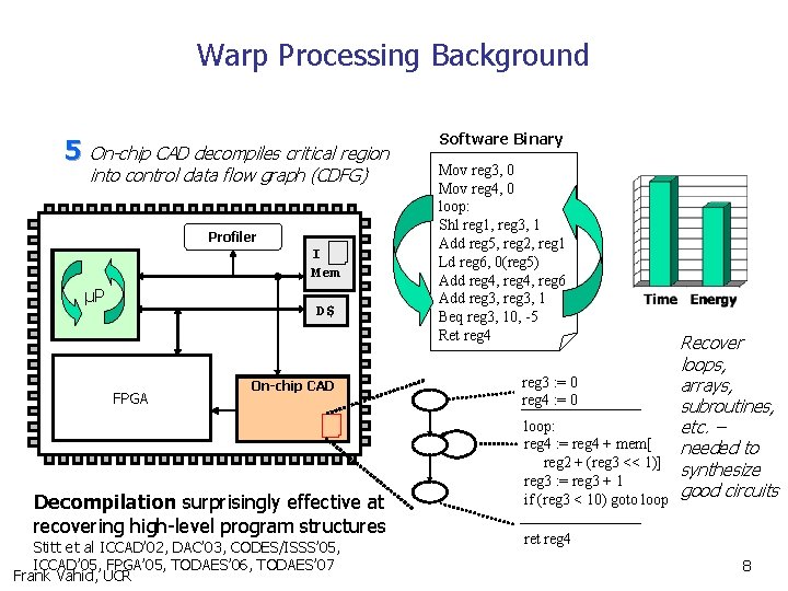 Warp Processing Background 5 On-chip CAD decompiles critical region into control data flow graph