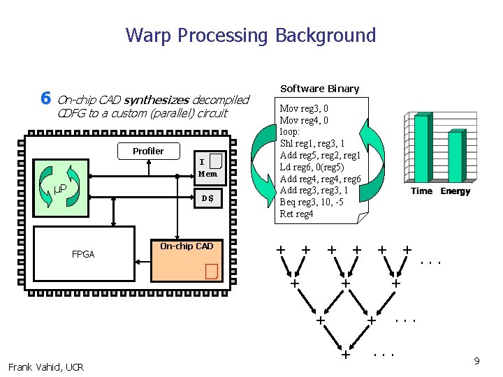 Warp Processing Background 6 On-chip CAD synthesizes decompiled CDFG to a custom (parallel) circuit