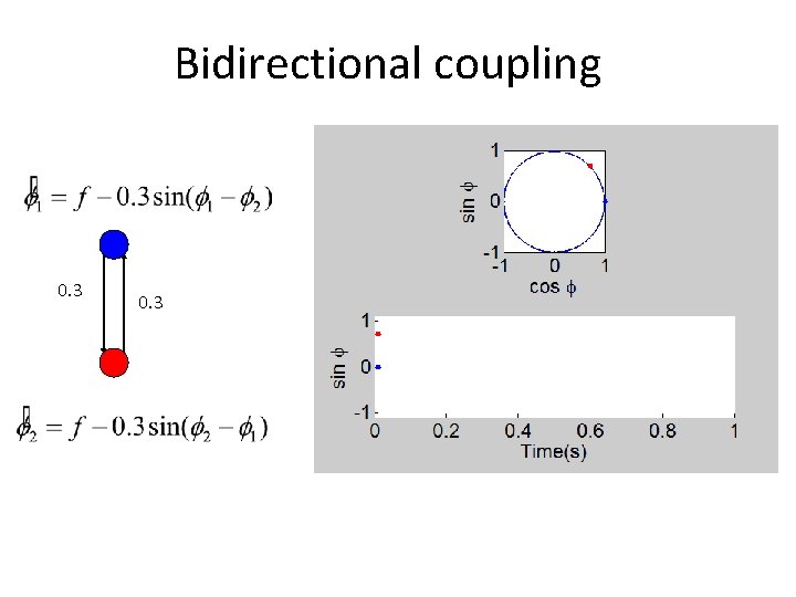 Bidirectional coupling 0. 3 
