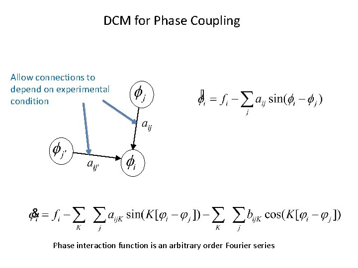 DCM for Phase Coupling Allow connections to depend on experimental condition Phase interaction function