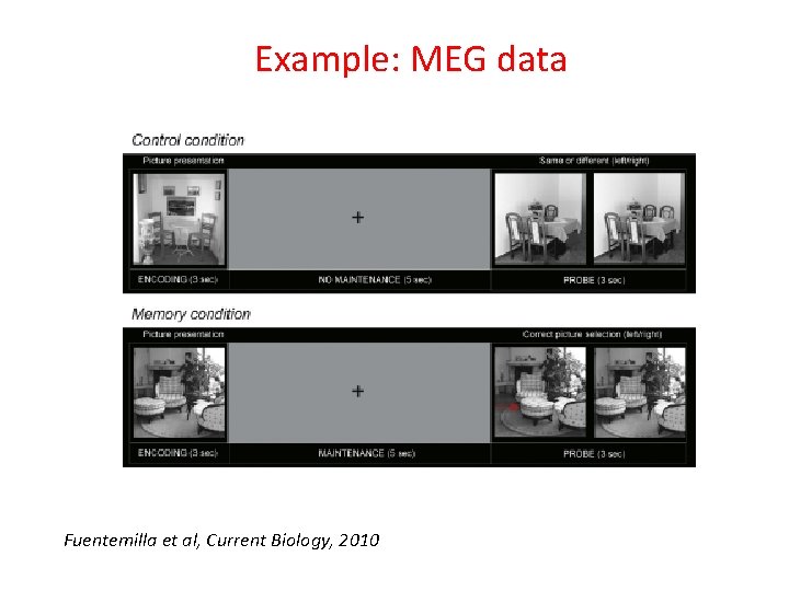 Example: MEG data Fuentemilla et al, Current Biology, 2010 