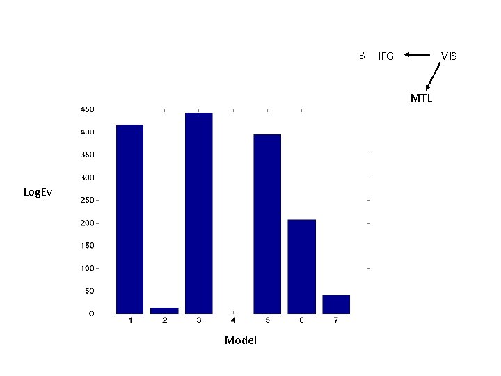 3 IFG VIS MTL Log. Ev Model 