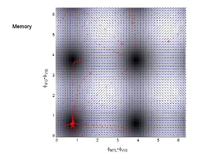 f. IFG-f. VIS Memory f. MTL-f. VIS 