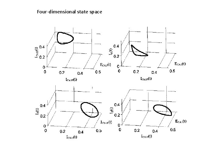 Four-dimensional state space 