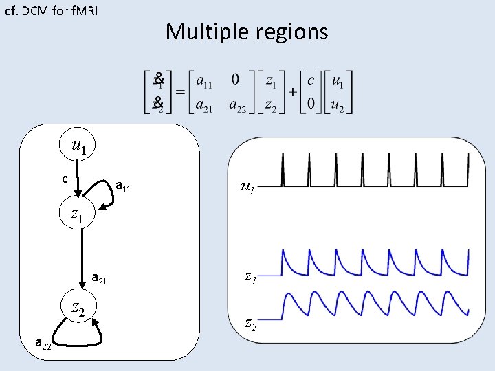 cf. DCM for f. MRI Multiple regions u 1 c a 11 z 1