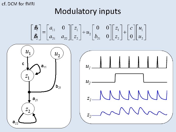 cf. DCM for f. MRI Modulatory inputs u 1 u 2 c u 1